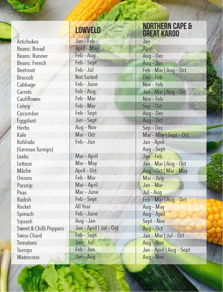 growing vegetable chart