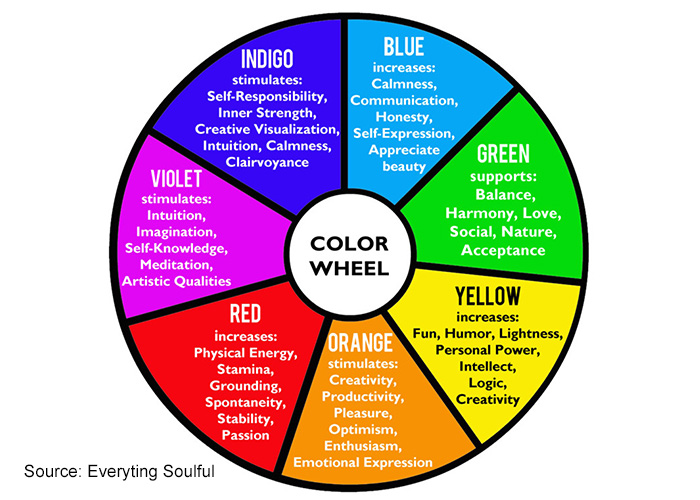 Colour Wheel from Everything Soulful